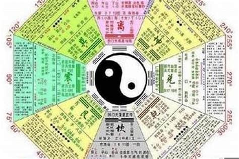 八字性格分析|〈劍靈命理網〉八字算命解析/行運論斷